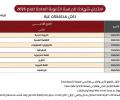 جدول الفرع الأدبي لتوجيهي غزة 2026