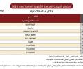 جدول امتحانات الثانوية العامة التوجيهي 2026