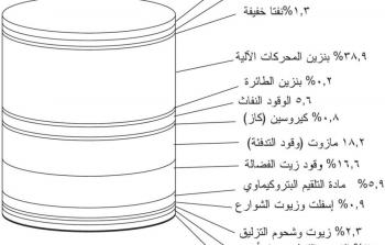 صورة توضيحية