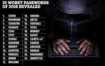 استخدم حوالي 3% من الأشخاص كلمة المرور الأسوأ 
