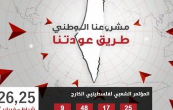 صورة أرشيفية لشعار مؤتمر 