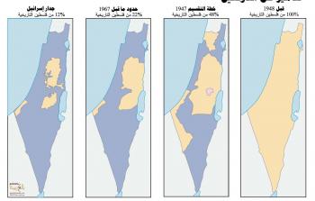 خارطة توضح مسار حل الدولتين 