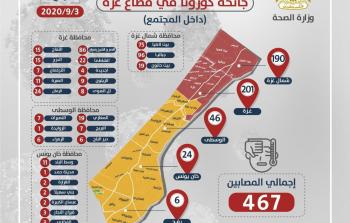 الخارطة الوبائية لمرض كورونا بغزة