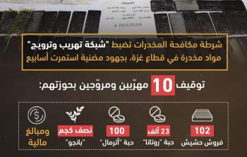 تفكيك شبكة تهريب وترويج مواد مخدرة