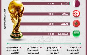 نسبة فوز العرب copy.jpg