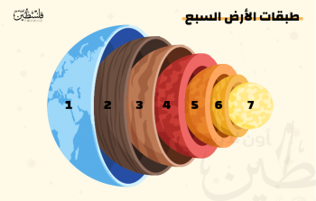 أسماء طبقات الأرض السبع بالترتيب مع الصور