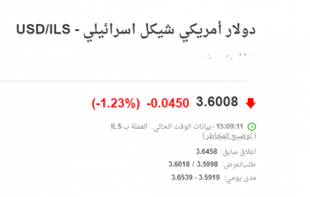 الدولار مقابل الشيقل