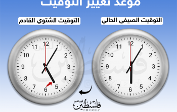 توقيت الشتوي في فلسطين 2023
