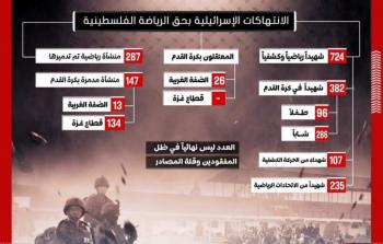 حصيلة شهداء الحركة الرِّياضيَّة الفلسطينيَّة منذ حرب الإبادة بغزَّة