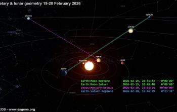 اقتران الأرض مع زحل ونبتون يحدث مرة كل 36 عاماً