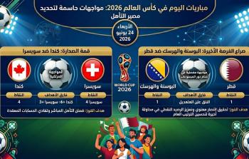 مواجهات حاسمة في الجولة الثالثة والأخيرة من دور المجموعات في بطولة كأس العالم 2026