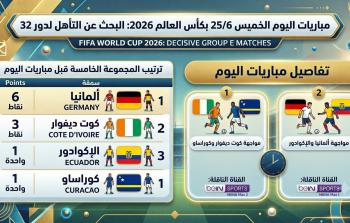 مباريات اليوم الخميس 25/6 بكأس العالم 2026: البحث عن التأهل لدور 32