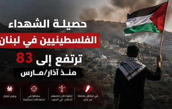 حصيلة الشهداء الفلسطينيين في لبنان ترتفع إلى 83 منذ آذار/مارس
