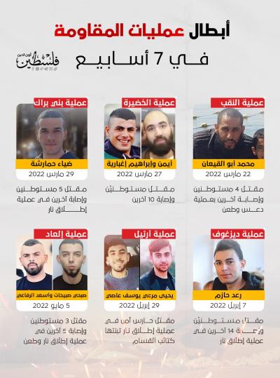 17 قتيلًا إسرائيليًا