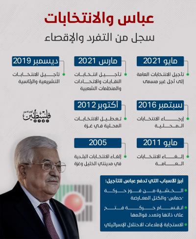 عباس والانتخابات