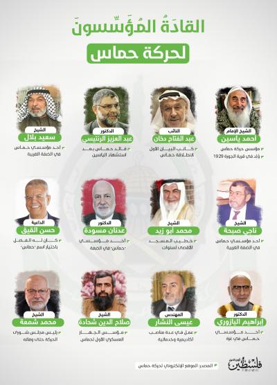 القادة المؤسسون 2021