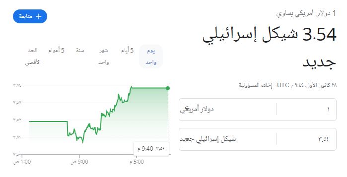 الدولار.JPG