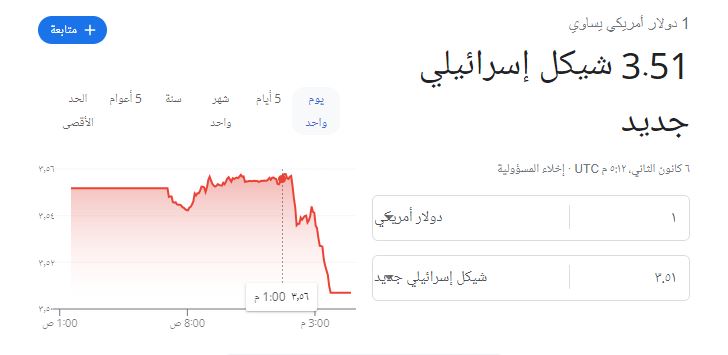 الدولار يعود.JPG