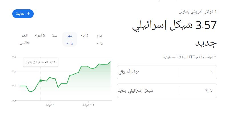 الدولار يصعد.JPG