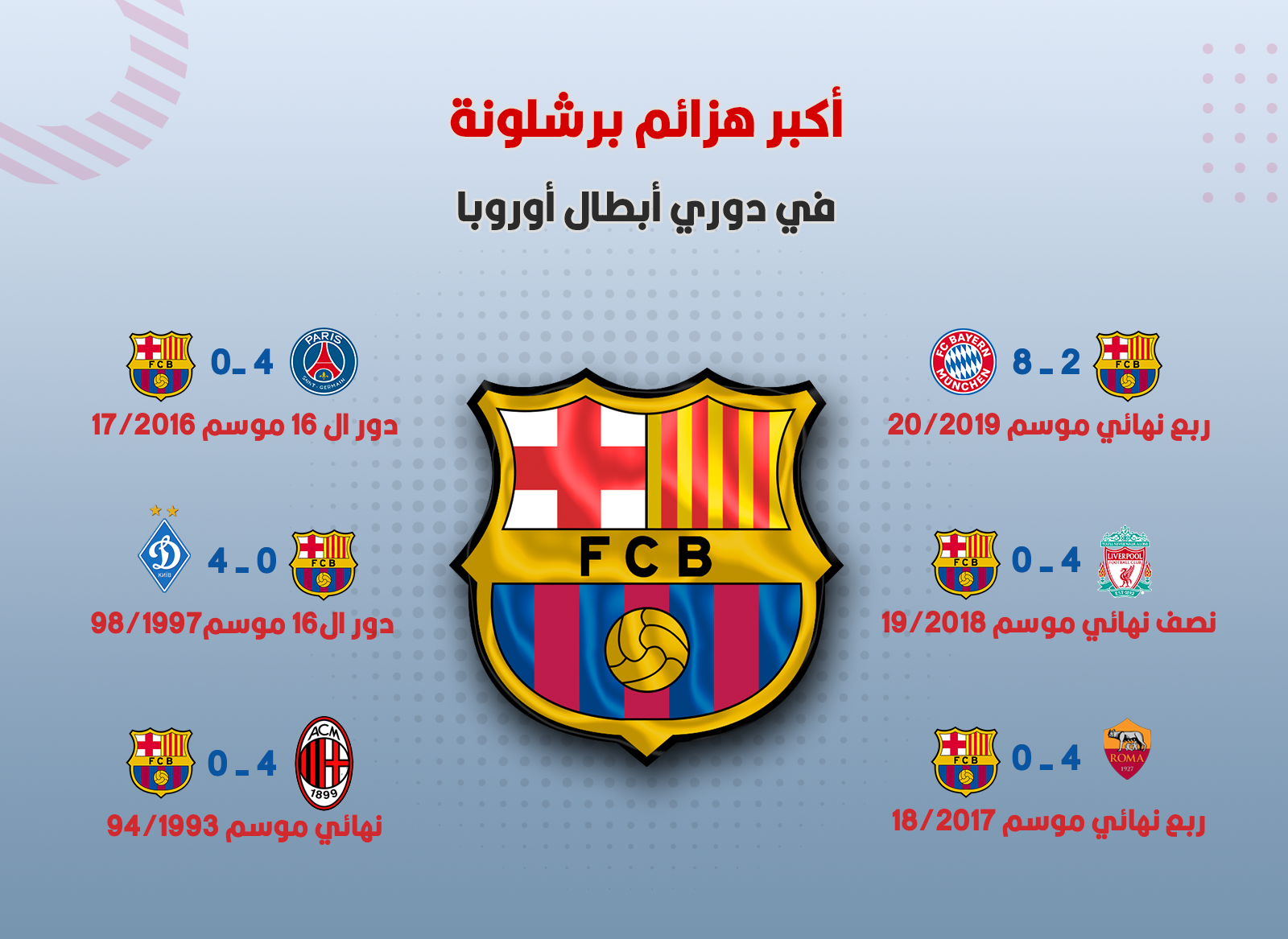 أكبر هزائم برشلونة بتاريخ دوري أبطال أوروبا.png