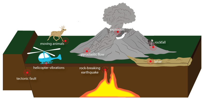 أسباب وقوع الزلازل  البركانية.png