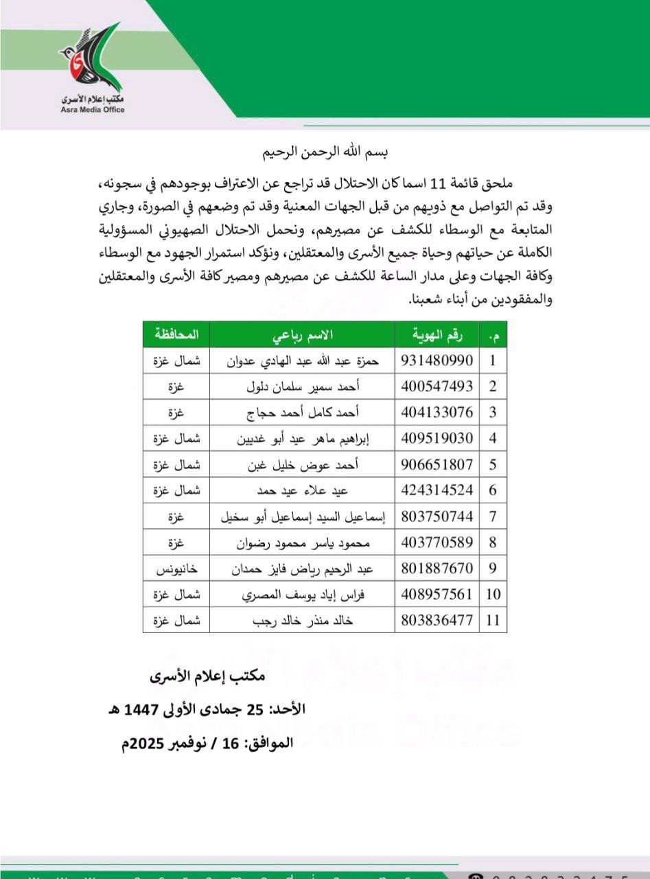 بالأسماء... حماس تتسلم من الوسطاء كشفا بـ 1468أسيرا من غزة