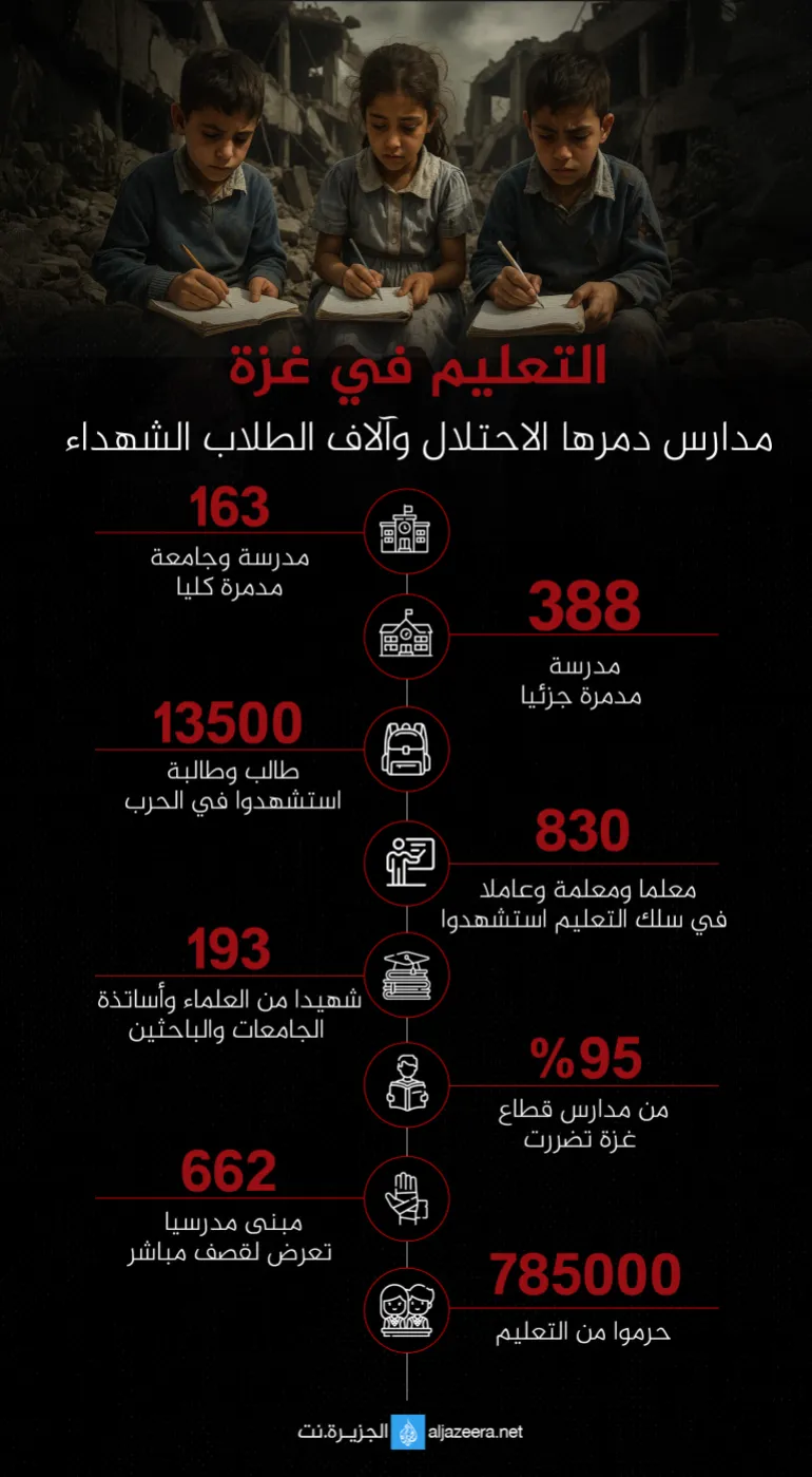 التربية تعلن توسيع التعليم الوجاهي بغزة وترتيبات جديدة لطلبة توجيهي