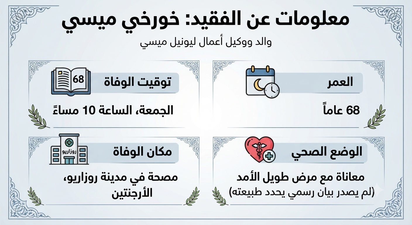 السبب الرئيسي ل وفاة خورخي ميسي والد النجم ليونيل ميسي.png