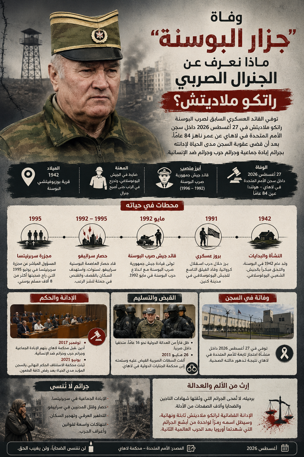 وفاة جزار البوسنة ماذا نعرف عن الجنرال الصربي راتكو ملاديتش.png