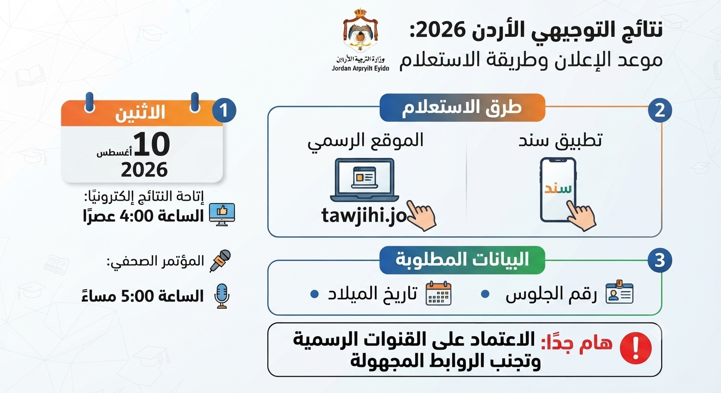 رابط نتائج التوجيهي 2026 بالأردن.png