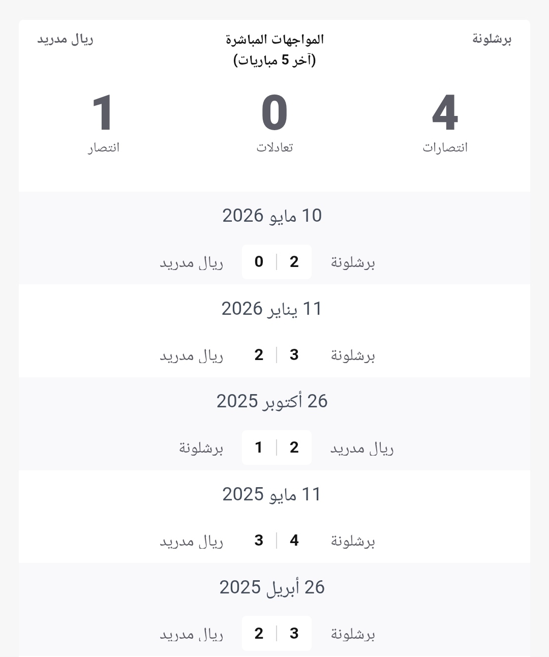 موعد مباراة الكلاسيكو بين برشلونة و ريال مدريد.jpg