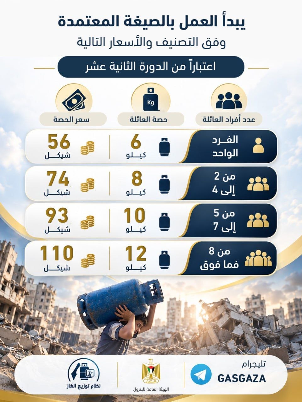 آلية توزيع الغاز الجديدة.jpg