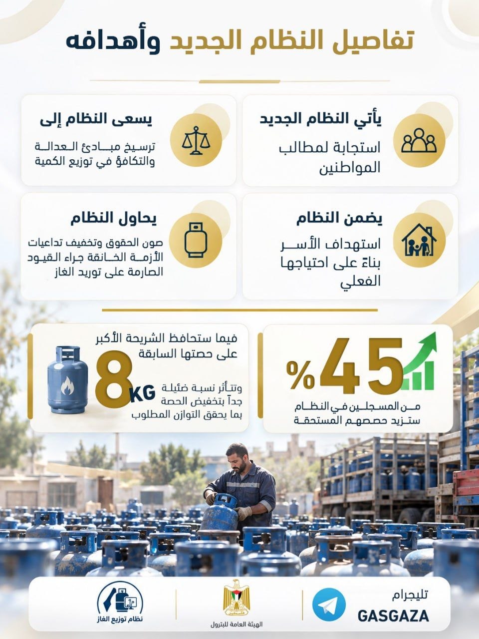 هيئة البترول بغزة.. آلية توزيع الغاز الجديدة.jpg